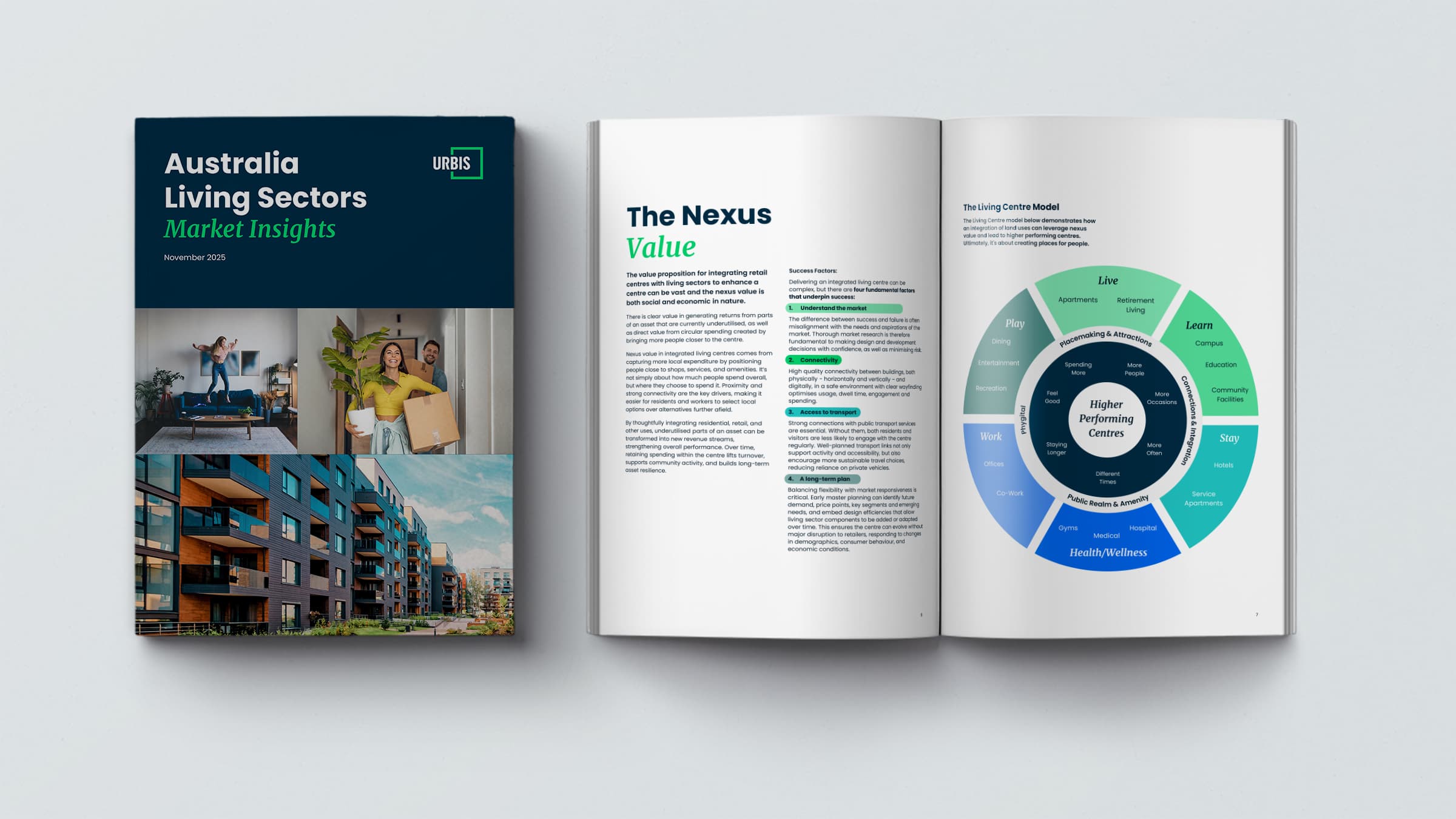 Urbis Australia Living Sectors Market Insights November 2025 Mockup02