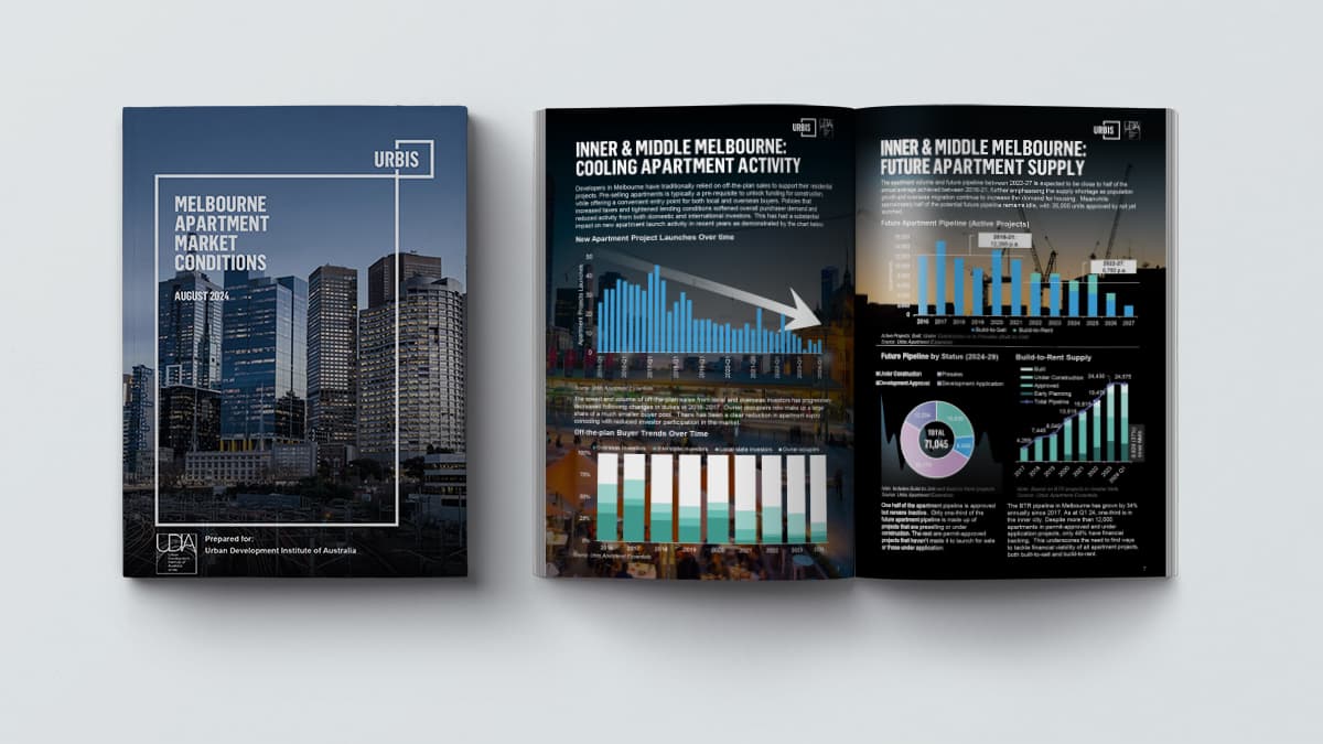 Urbis Perspectives Melbourne Path Forward Content